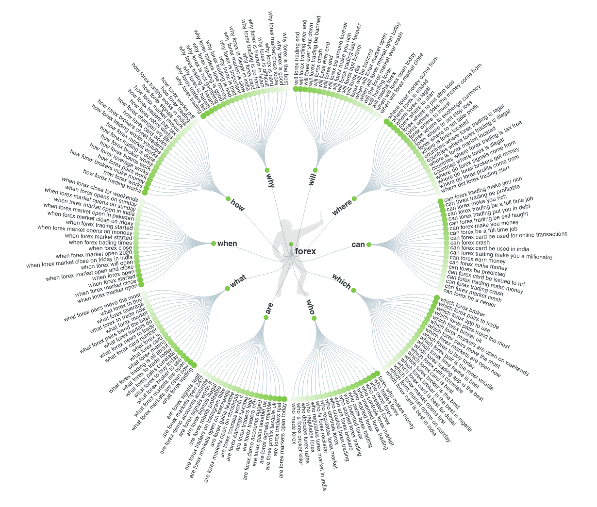 Answers to 67 frequently asked questions about forex trading. 1 Image of forex trading questions